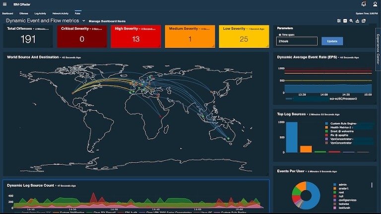 threat intelligence